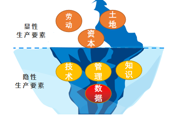 數(shù)據(jù)智能_數(shù)據(jù)產(chǎn)業(yè)_數(shù)據(jù)猿報告_人工智能-3