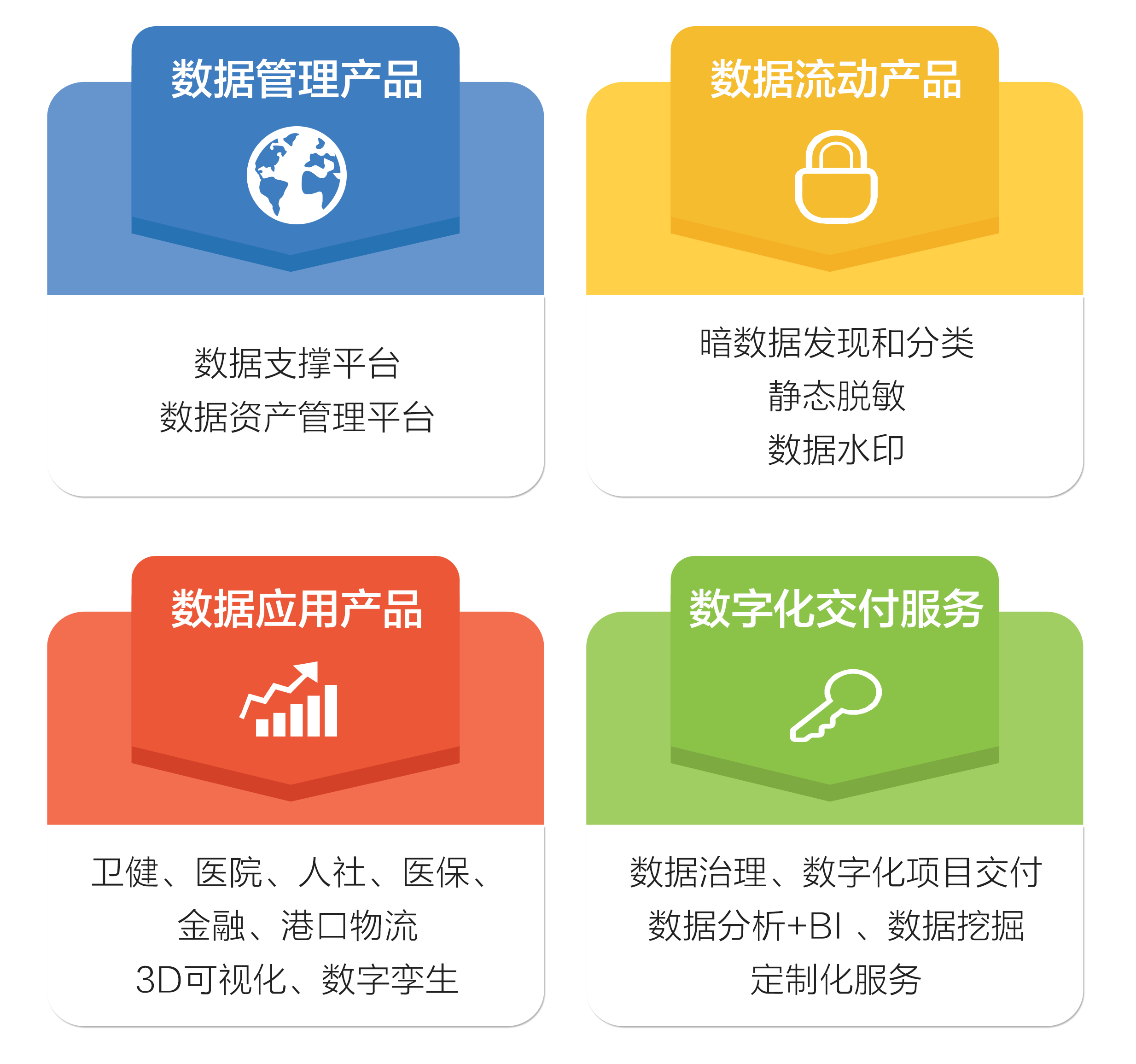 美創(chuàng)科技_王利強(qiáng)_數(shù)字化轉(zhuǎn)型_數(shù)據(jù)猿采訪-2