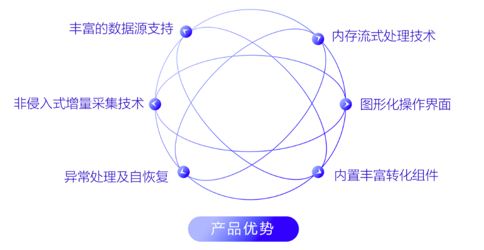 美創(chuàng)科技_王利強(qiáng)_數(shù)字化轉(zhuǎn)型_數(shù)據(jù)猿采訪-4