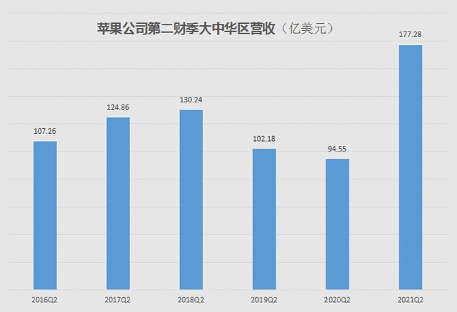 蘋果中國_中國用戶數(shù)據(jù)_數(shù)據(jù)存儲_數(shù)據(jù)猿-2