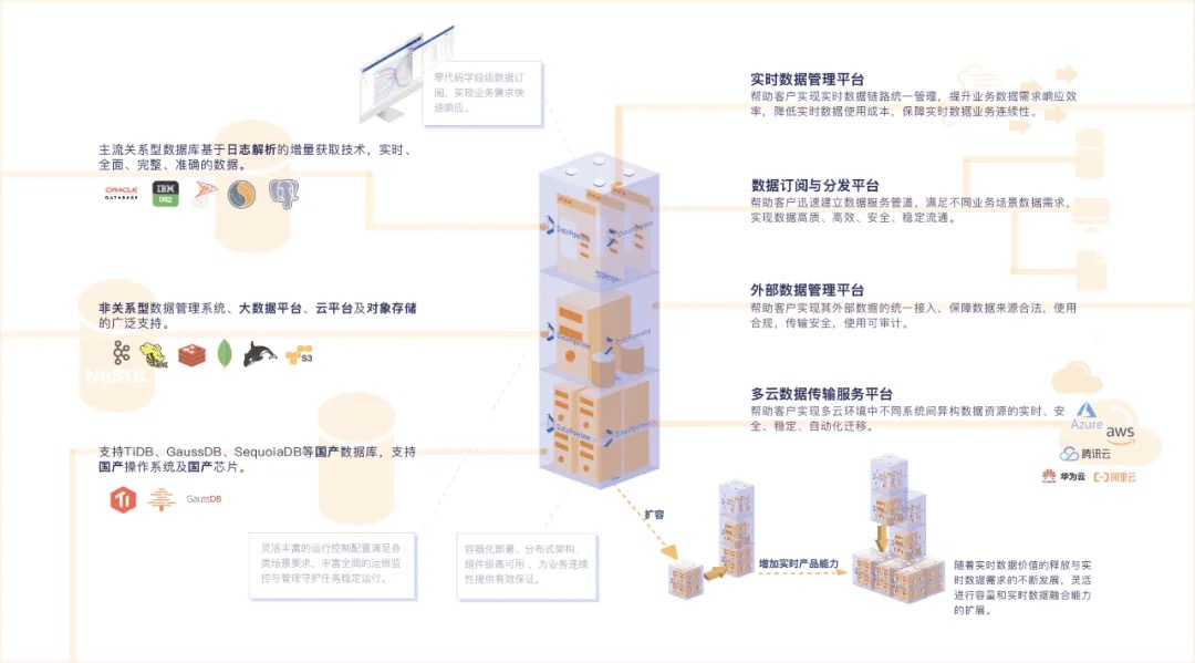 DataPipeline_企業(yè)融資_數(shù)據(jù)中間件產(chǎn)品_數(shù)據(jù)猿-2