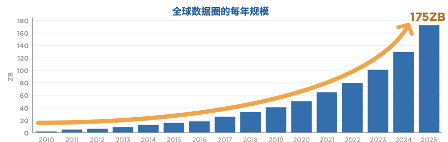 湖倉一體_金融數(shù)據(jù)_分布式數(shù)據(jù)庫_數(shù)據(jù)猿-4