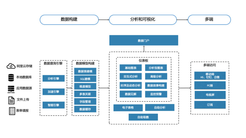 云數(shù)據(jù)分析_QuickBI_阿里數(shù)據(jù)_數(shù)據(jù)猿-2