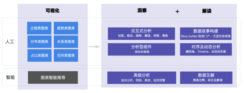 云數(shù)據(jù)分析_QuickBI_阿里數(shù)據(jù)_數(shù)據(jù)猿-3