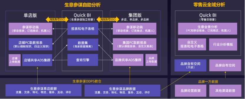 云數(shù)據(jù)分析_QuickBI_阿里數(shù)據(jù)_數(shù)據(jù)猿-4