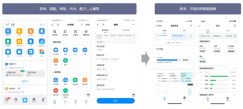 云數(shù)據(jù)分析_QuickBI_阿里數(shù)據(jù)_數(shù)據(jù)猿-5