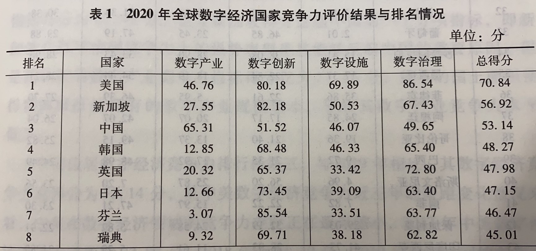 張忠_沃頓商學(xué)院數(shù)據(jù)猿專(zhuān)訪(fǎng)_數(shù)字化轉(zhuǎn)型_賓夕法尼亞大學(xué)-1