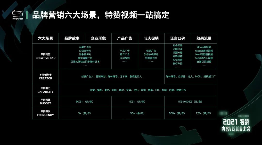 特贊_Tezign_上海-9