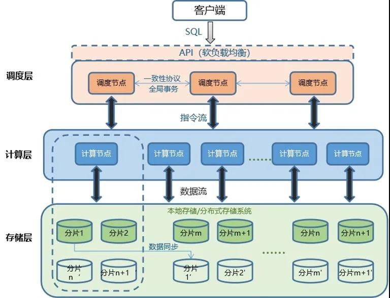 東方金信海盒MPP_數(shù)據(jù)庫_數(shù)據(jù)猿-2