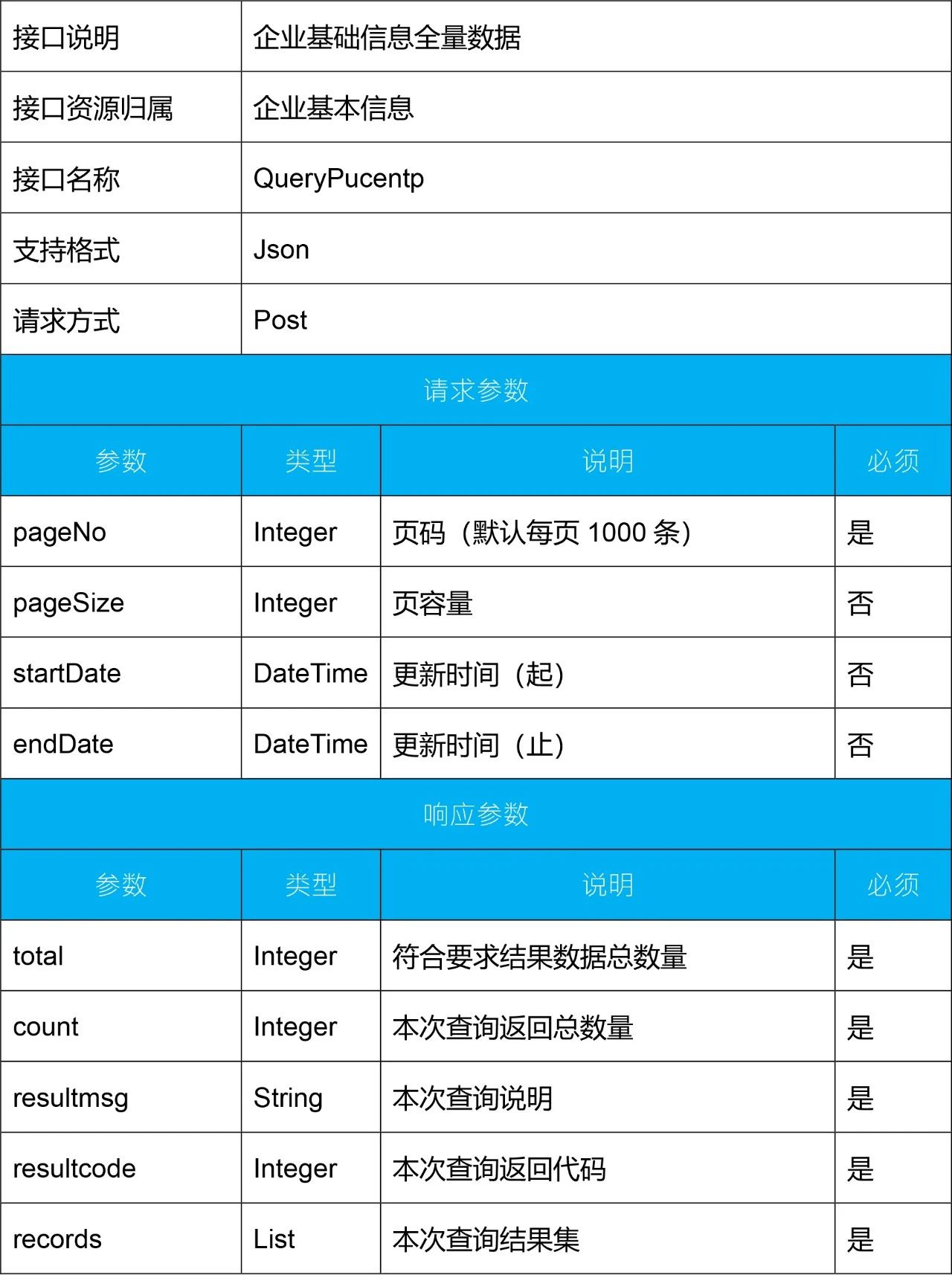 百分點_大數(shù)據(jù)_數(shù)據(jù)猿-5