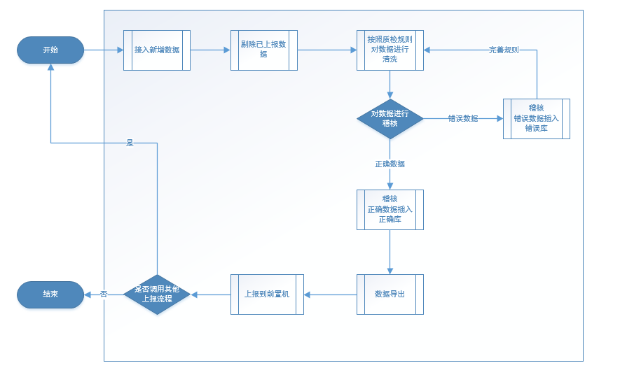 百分點_大數(shù)據(jù)_數(shù)據(jù)猿-14