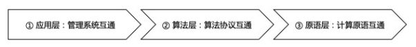 隱私計算_算法協(xié)議_數(shù)據(jù)猿-1