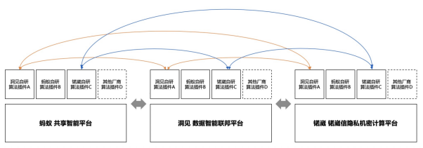 隱私計算_算法協(xié)議_數(shù)據(jù)猿-2
