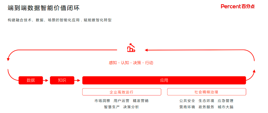 百分點科技_劉譯璟_數(shù)據(jù)猿-4