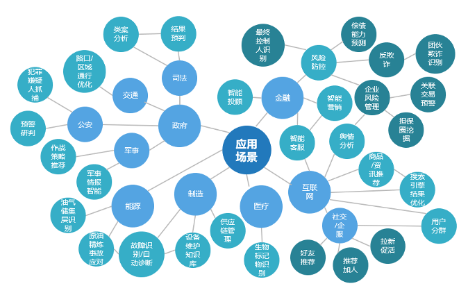 百分點科技_劉譯璟_數(shù)據(jù)猿-5
