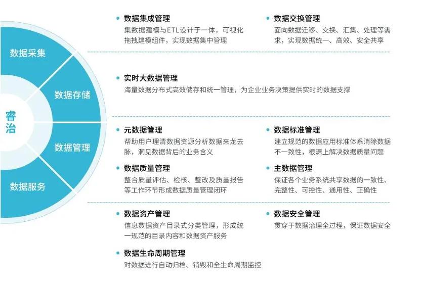 億信華辰_COO毛大群_數(shù)據(jù)猿-4