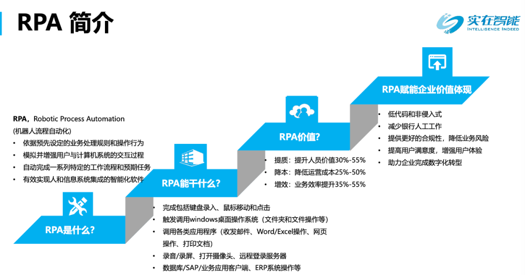 實在智能_CEO孫林君_RPA-1