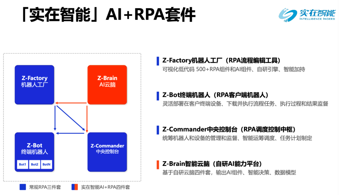 實在智能_CEO孫林君_RPA-5