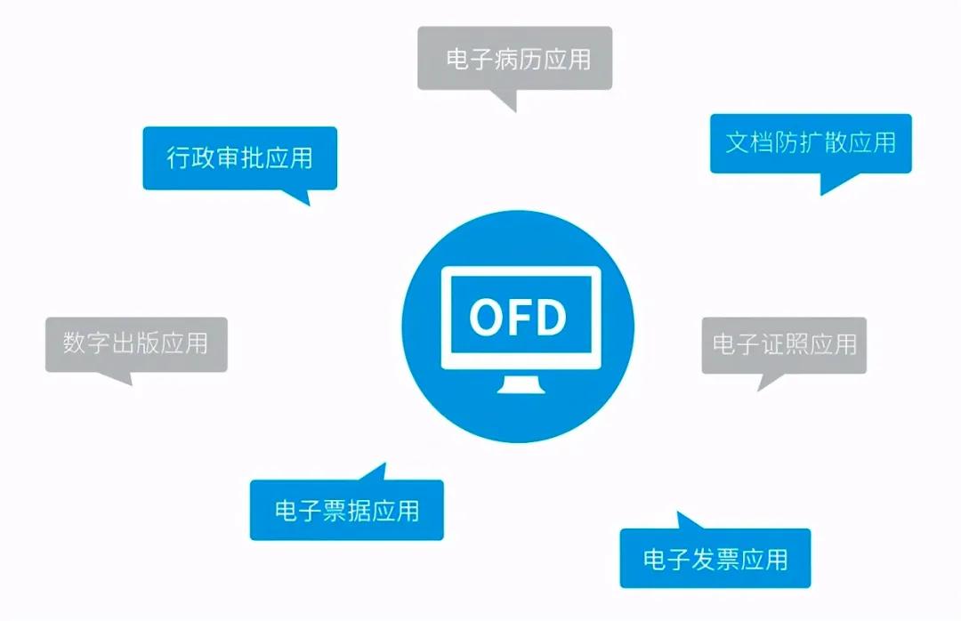 數(shù)科網(wǎng)維_王少康_OFD-1