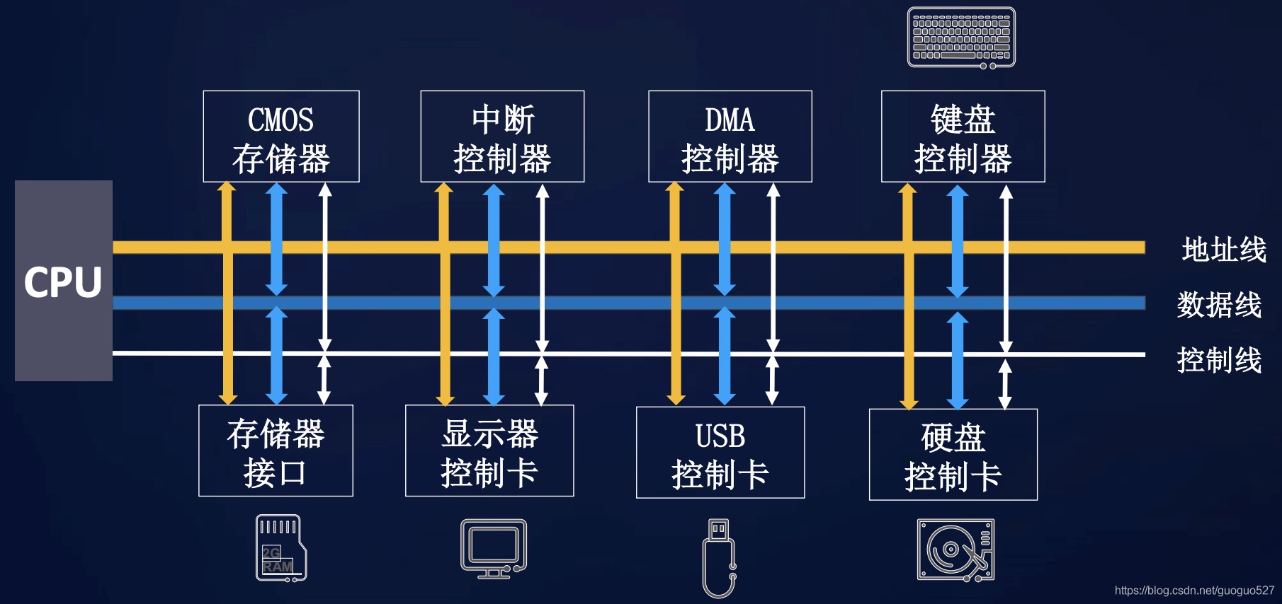 鴻蒙_云_數(shù)據(jù)源-5