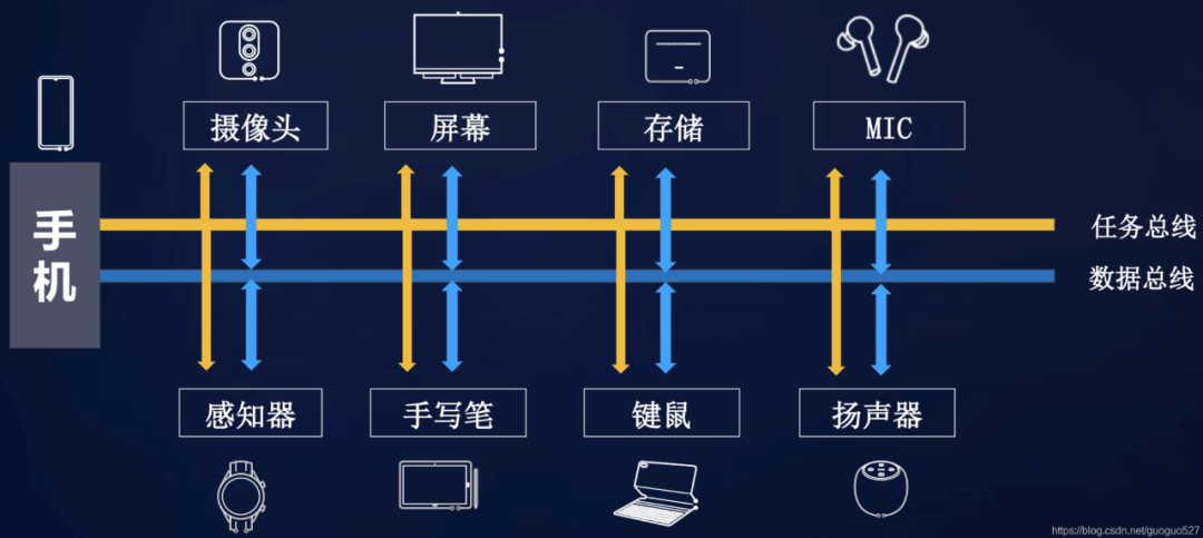 鴻蒙_云_數(shù)據(jù)源-6