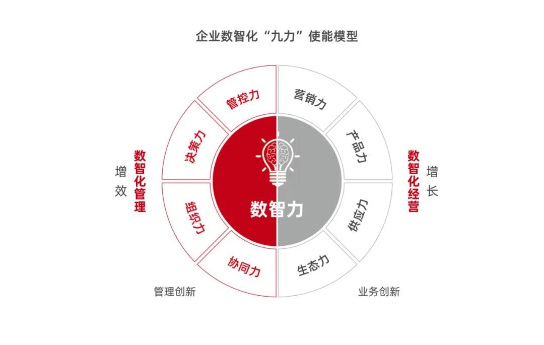 企業(yè)_數(shù)智化_數(shù)據(jù)猿-4