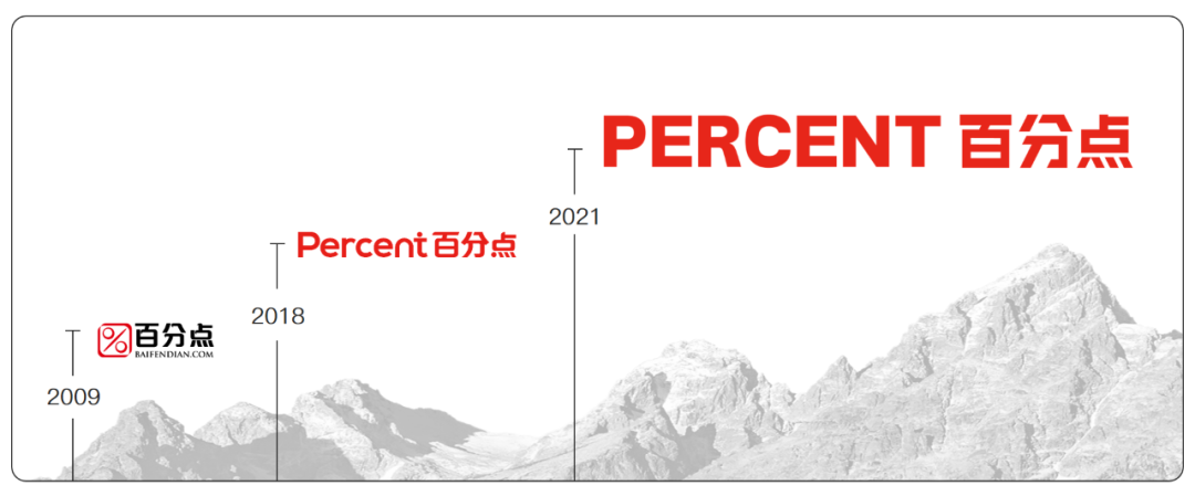 百分點(diǎn)科技_數(shù)據(jù)智能_數(shù)據(jù)猿-2