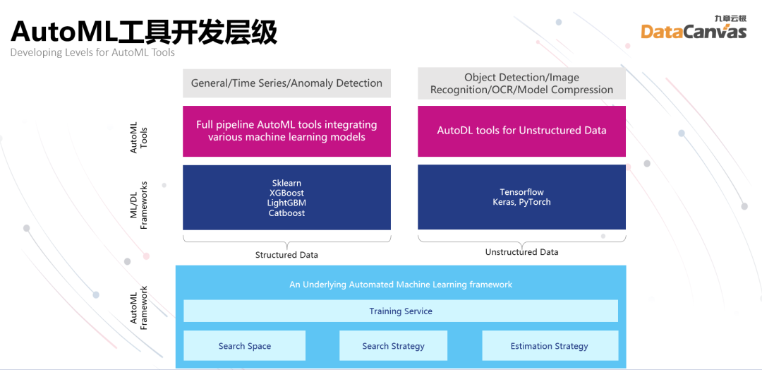 WAIC_高精準_低成本_九章云極-4