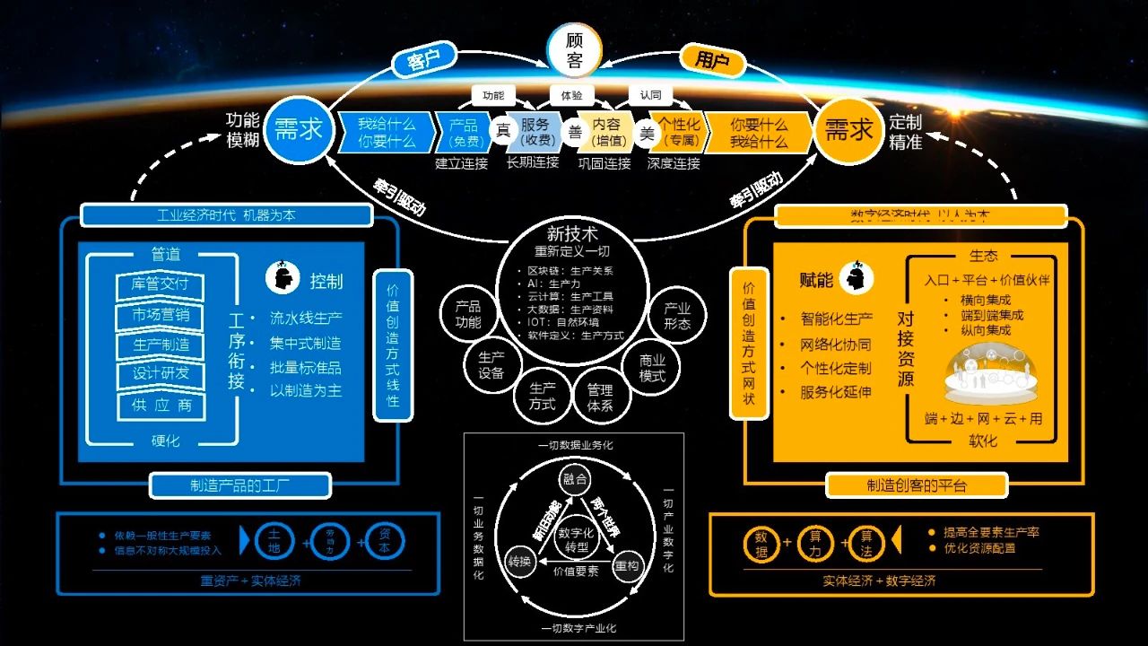 同濟大學(xué)_程大偉_數(shù)據(jù)猿-4