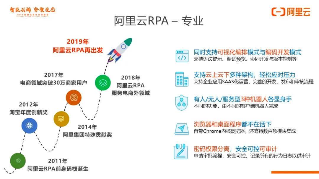 RPA_UiPath_數(shù)據(jù)猿-7