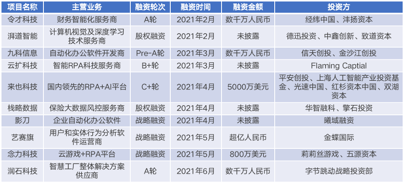 RPA_UiPath_數(shù)據(jù)猿-9