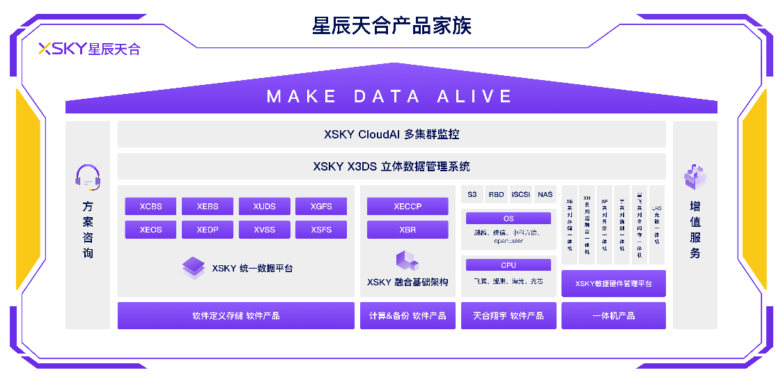 XSKY_星辰天合發(fā)布軟件定義存儲V5系列_統一平臺實現數據常青-3