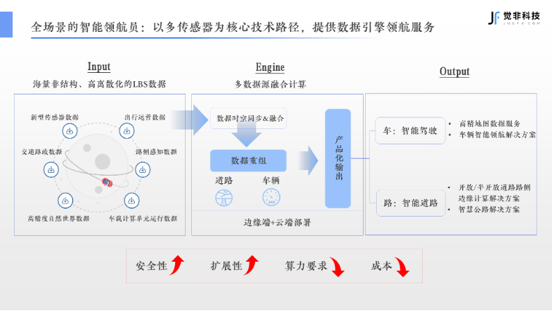 覺非科技_A+輪融資_自動駕駛-1