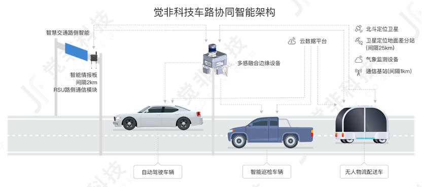 覺非科技_A+輪融資_自動駕駛-4
