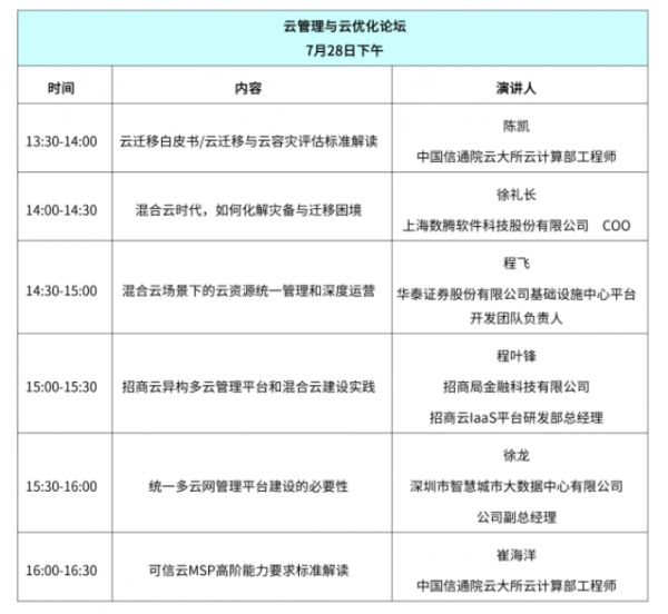 可信云_企業(yè)云_云管理服務(wù)市場(chǎng)_數(shù)據(jù)猿-1