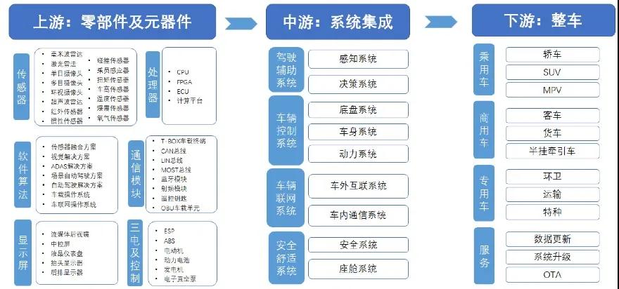 和高資本_出行產(chǎn)業(yè)鏈_數(shù)據(jù)猿-4