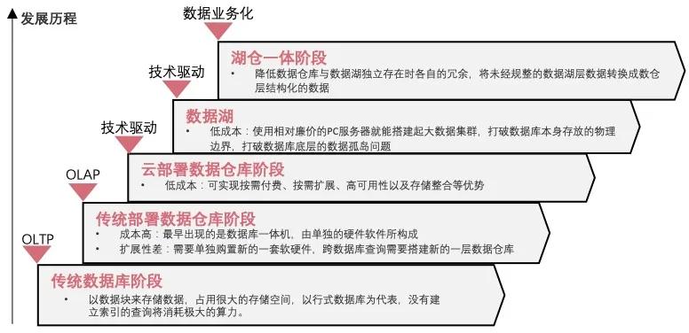 亞馬遜云科技_顧凡_數(shù)據(jù)猿-2
