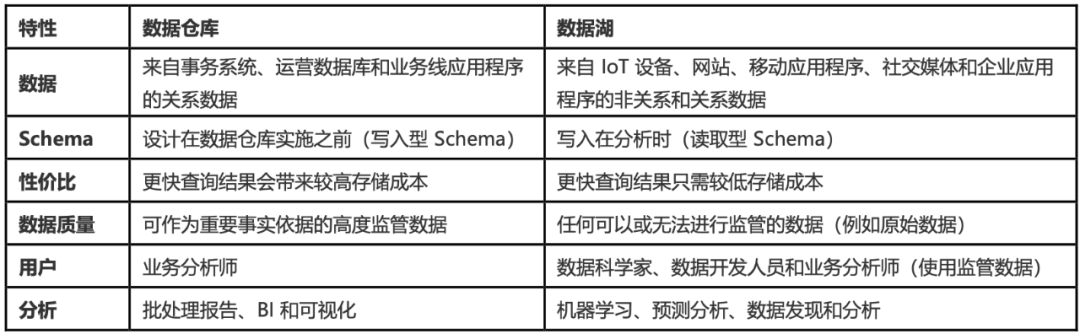 亞馬遜云科技_顧凡_數(shù)據(jù)猿-3