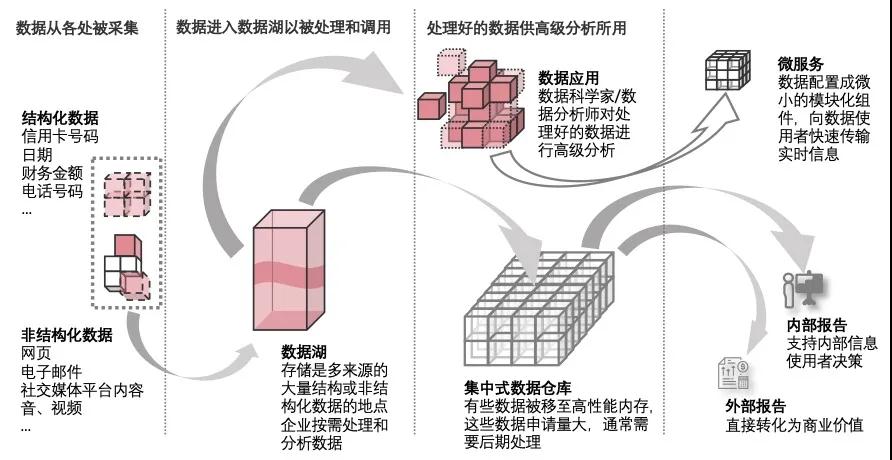 亞馬遜云科技_顧凡_數(shù)據(jù)猿-4