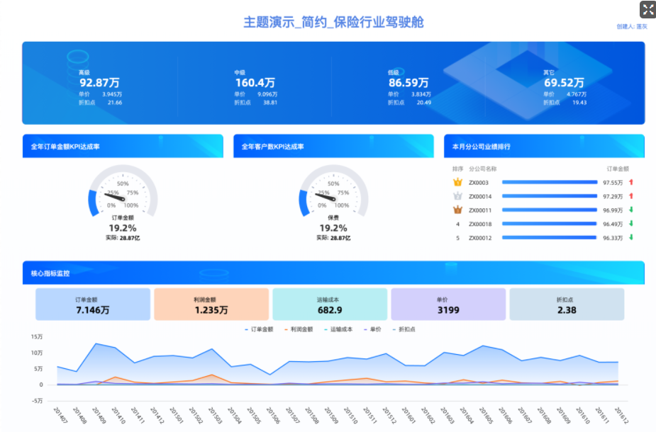 BI分析_Quick_BI_數(shù)據(jù)猿-2
