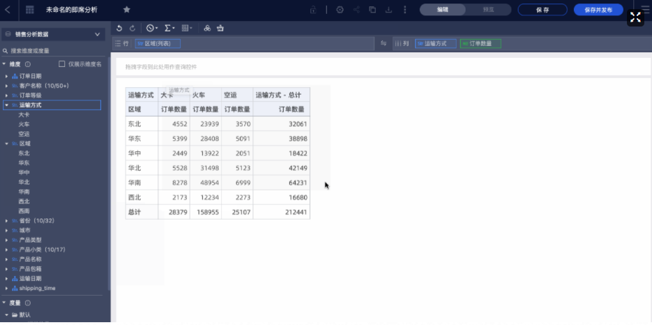 BI分析_Quick_BI_數(shù)據(jù)猿-9