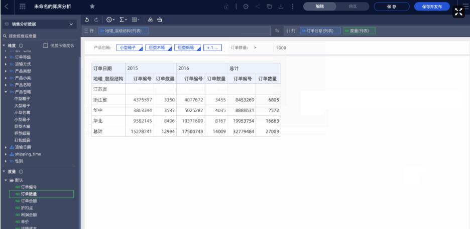 BI分析_Quick_BI_數(shù)據(jù)猿-11