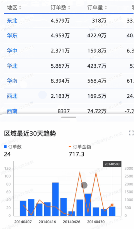 BI分析_Quick_BI_數(shù)據(jù)猿-13