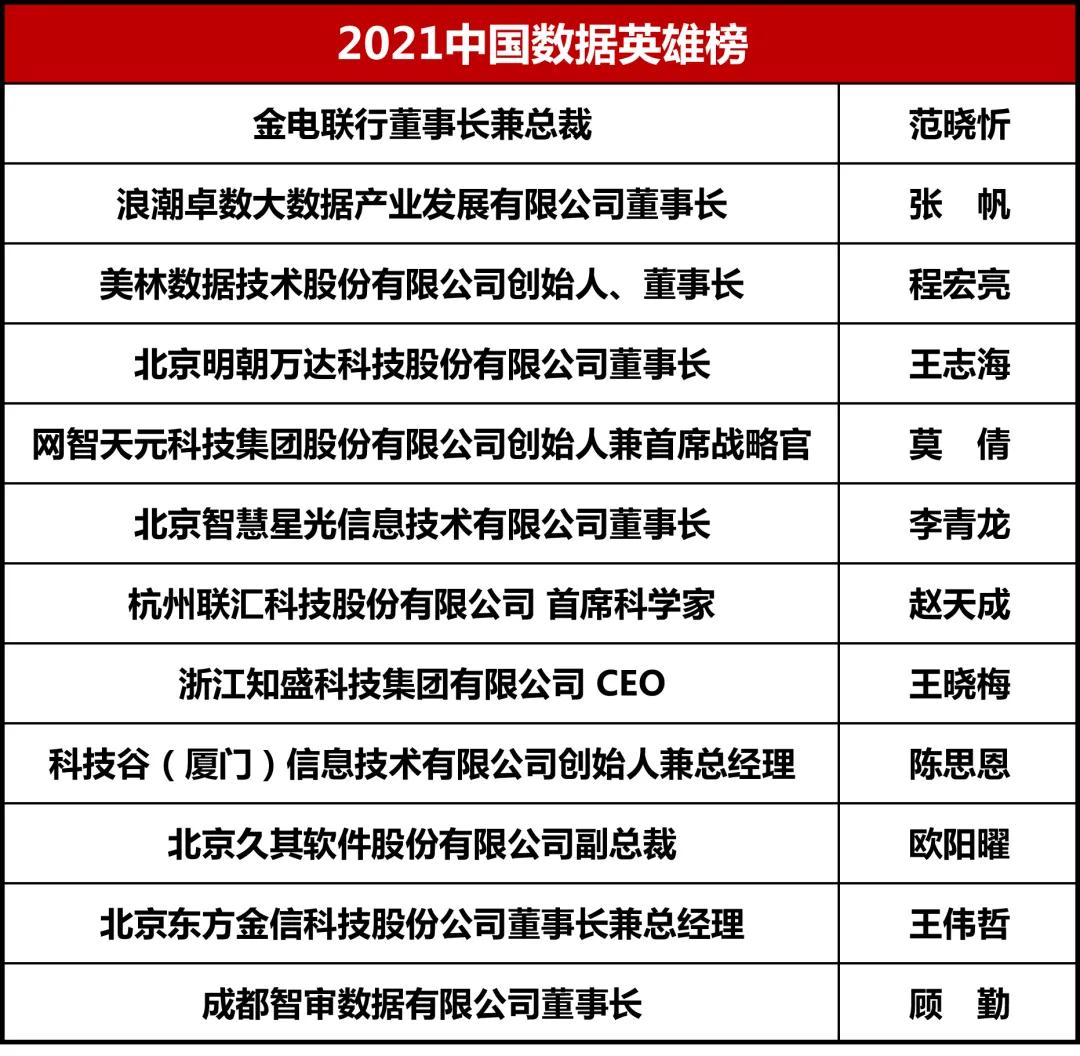 第六屆_大數(shù)據(jù)產(chǎn)業(yè)生態(tài)大會_數(shù)據(jù)猿-1