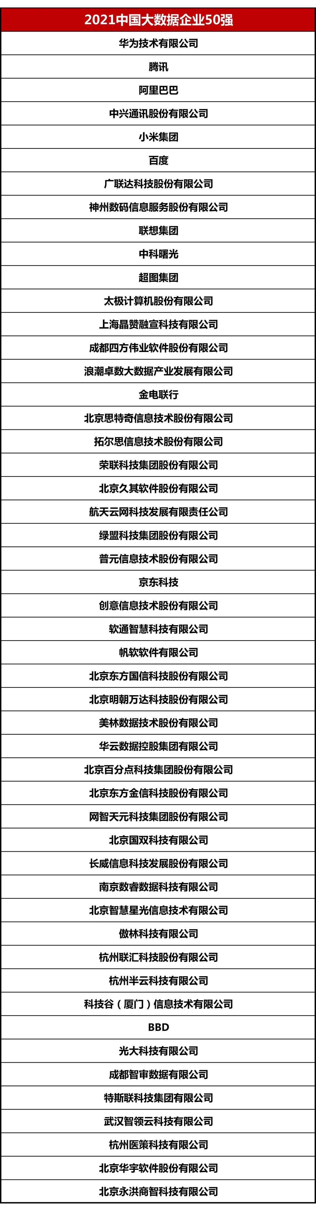 第六屆_大數(shù)據(jù)產(chǎn)業(yè)生態(tài)大會_數(shù)據(jù)猿-2
