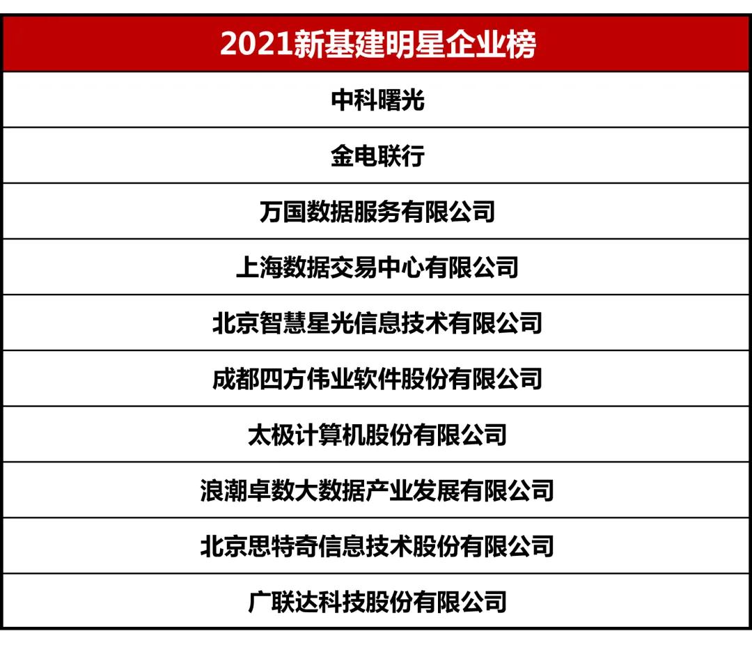 第六屆_大數(shù)據(jù)產(chǎn)業(yè)生態(tài)大會_數(shù)據(jù)猿-6