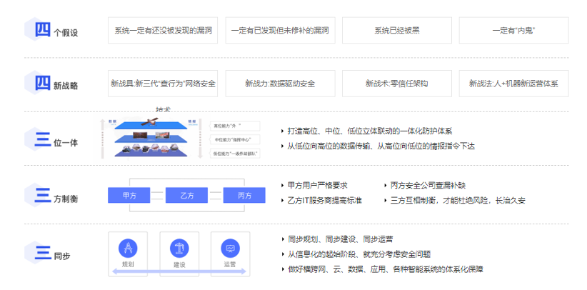 奇安信_(tái)齊向東_數(shù)據(jù)猿-9