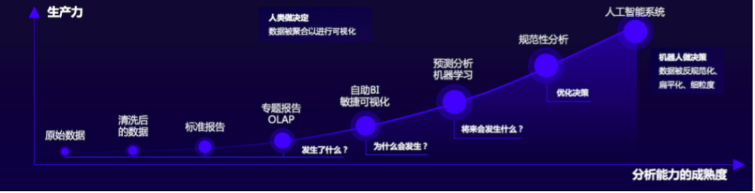 GrowingIO_張溪夢(mèng)_數(shù)據(jù)猿-2