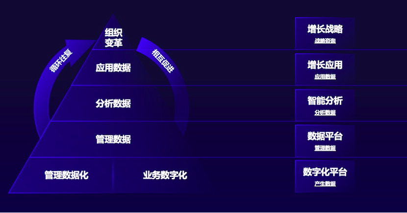 GrowingIO_張溪夢(mèng)_數(shù)據(jù)猿-3