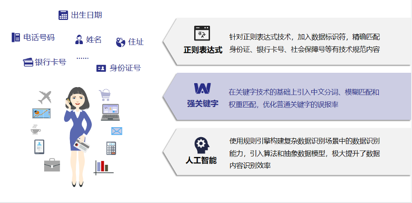 長(zhǎng)安汽車_安全治理平臺(tái)_數(shù)據(jù)猿-2